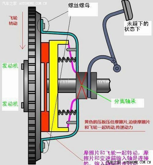 離合器結構